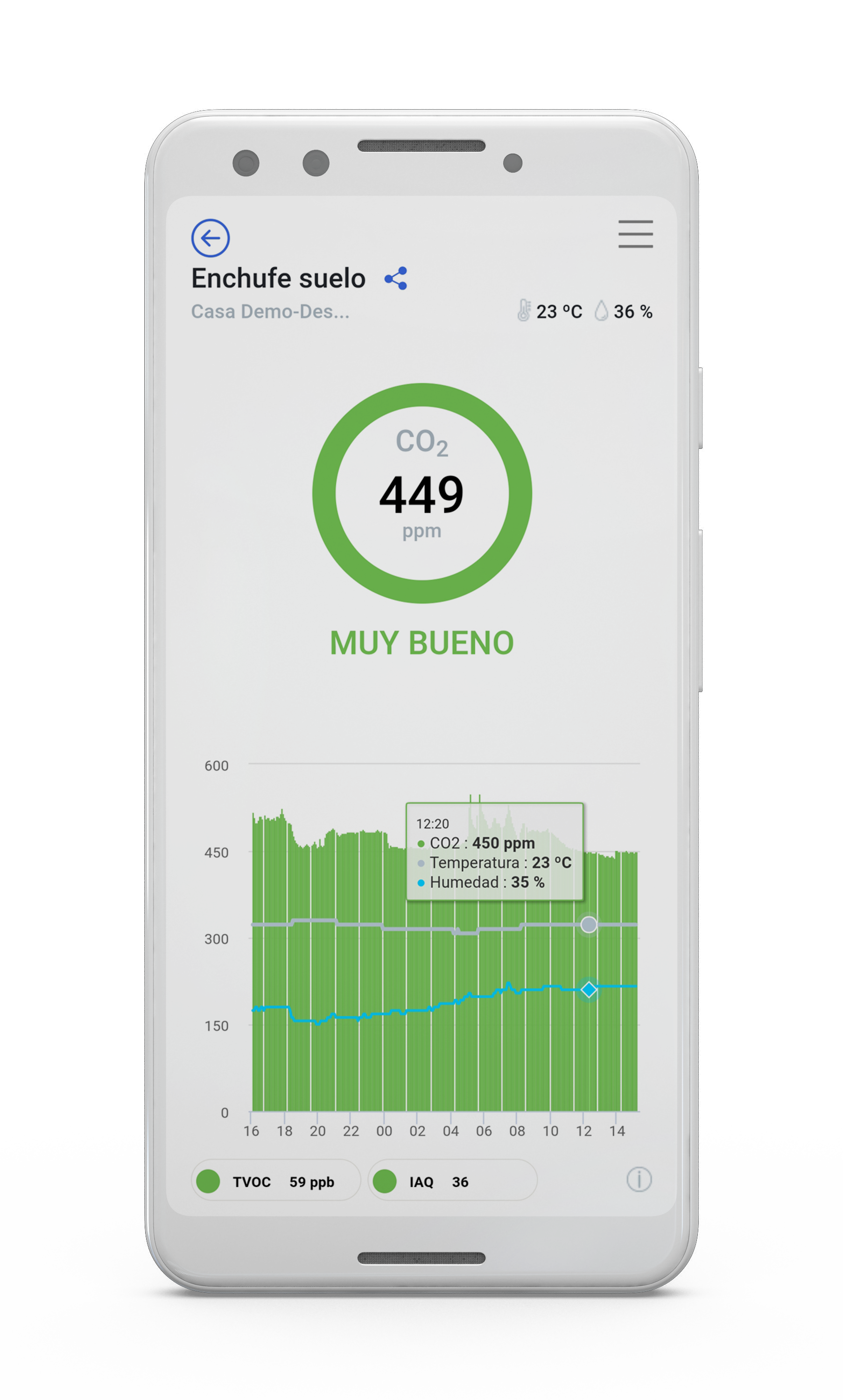 Smartphone app Co2