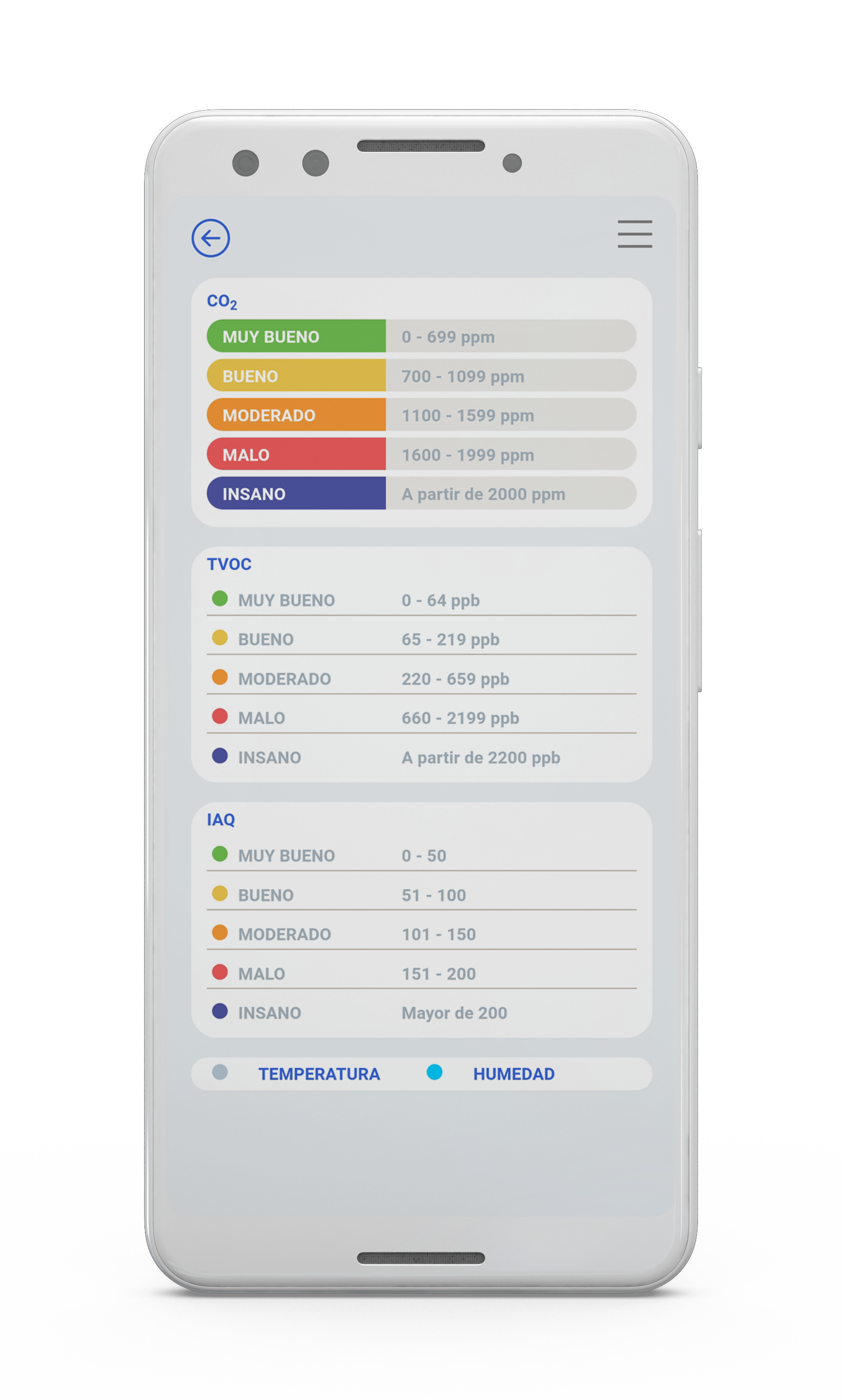 Smartphone app Valores Co2